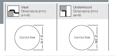 Round Bowl Sink – Ø446 mm, Stainless Steel
